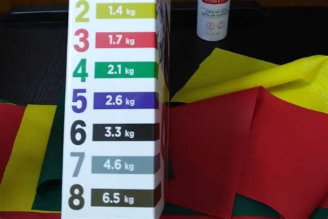 Resistance Band Color And Weight Guide How To Choose