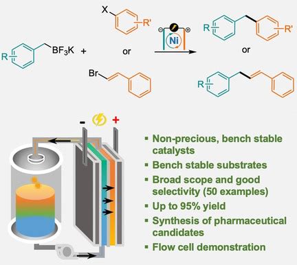 Nickelcatalyzed Electrochemical C Sp C Sp Crosscoupling Reactions