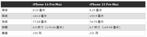 史上最大iphone要来了！iphone 16 Pro Pro Max曝光 芝麻科技讯