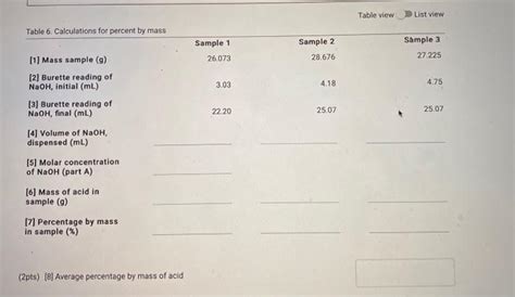 Solved Data And Report Submission Volumetric Analysis Chegg