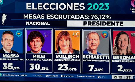 Resultados Finales De Elecciones Argentina Massa Y Milei Pasan A