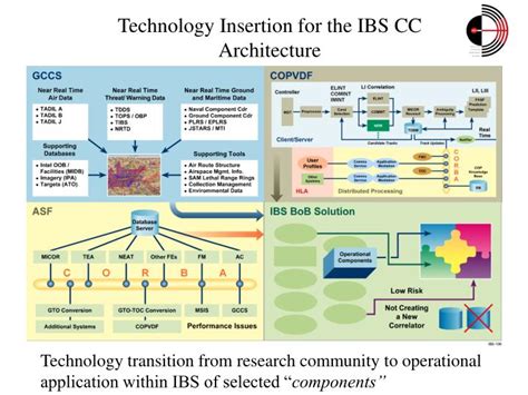 integrated broadcast service information management element