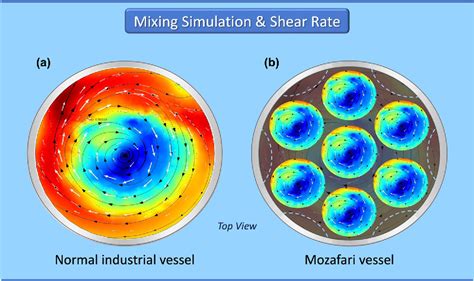 Figure 3 From Insight Into Heating Method And Mozafari Method As Green