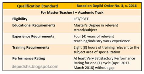 Promotion Guidelines Of Appointed Senior High School Teachers Senior