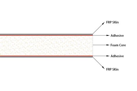 China Customized Foam Sandwich Panel Layer Suppliers, Manufacturers ...