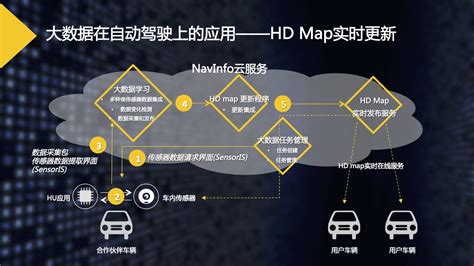 基于高精度地图：四维图新的自动驾驶「方法论」 智车界