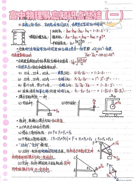 高中物理笔记｜易忘知识点总结｜从必修一开始 哔哩哔哩