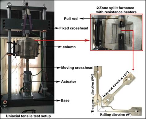 Universal Tensile Testing Machine Utm With Magnified View Of 2 Zone Download Scientific