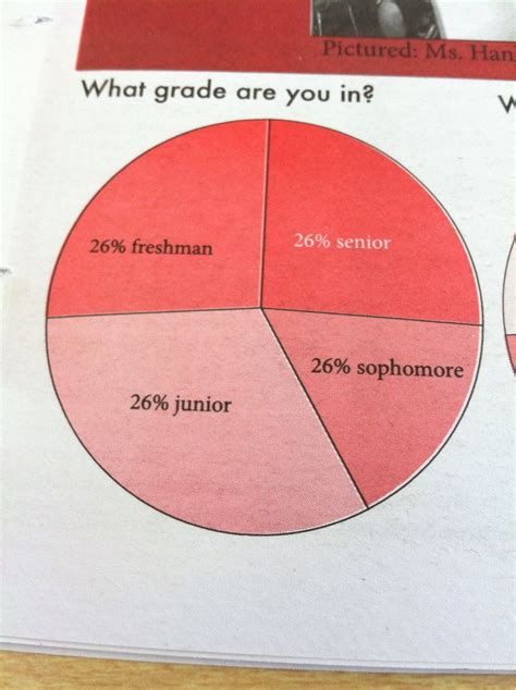 Bad Examples Of Graphs At Tara Bradford Blog