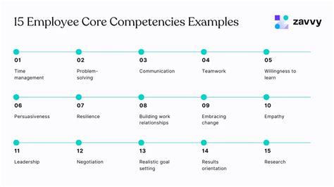 31 Core Competencies Examples To Add To Your Companys Competency