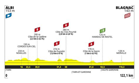 Un Vélo Dans Le Ciboulot Le Parcours Et Les Favorites Du Tour De