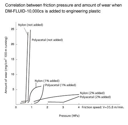 Shin Etsu Silicone Silicone FluidsThe Unique Properties Of Silicones