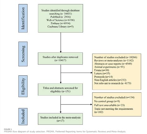 Figure 1 From Different Biologics For Biological Naïve Patients With Psoriatic Arthritis A