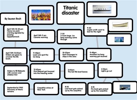 Titanic Timelines Welholme Academy