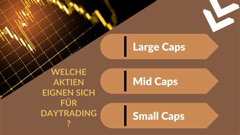 Wie Sie besten Aktien zum Daytrading finden können