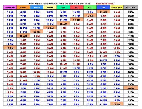 military time 100 minutes chart Military time chart conversion hour ...