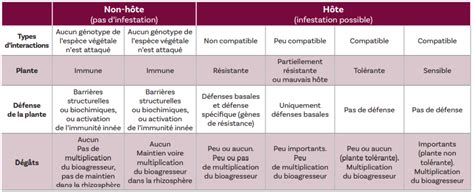 M Canismes De D Fense Des Plantes Une Bo Te Outils Bien Remplie Et