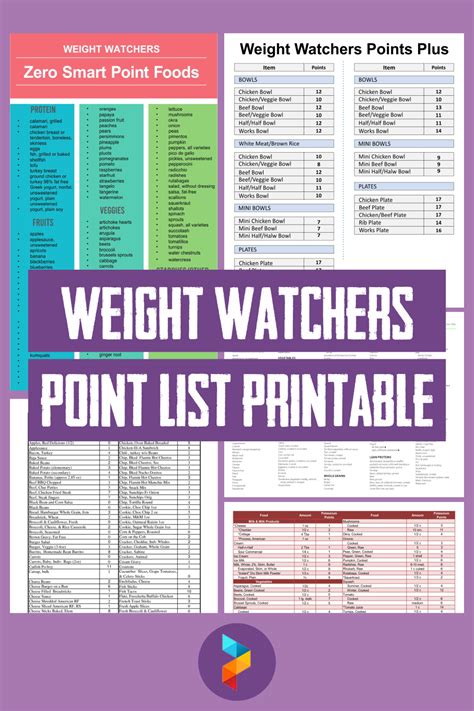 Printable Old Weight Watchers Food List