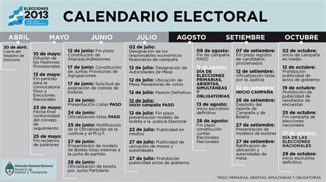 Calendario Electoral Argentina Elections Elecciones Argentinas