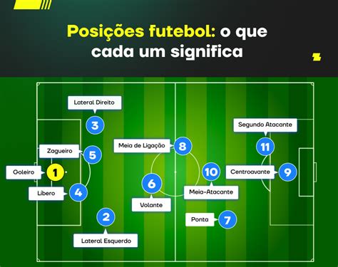 Posi Es E Fun Es Dos Jogadores De Futebol Verloop Io