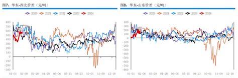 甲醇仍存一定刚性备货需求 期价高位震荡为主甲醇新浪财经新浪网