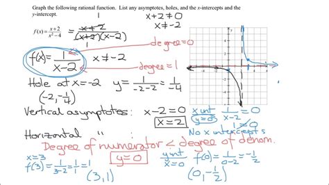 Graph Rational Function With Hole Vertical Asymptote And Horizontal