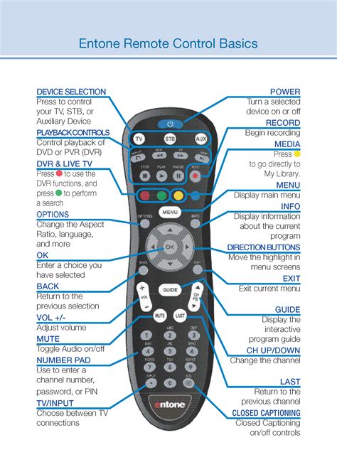 Remote Control Functions Vcg