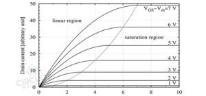 How To Find Threshold Voltage Of A Mosfet From Graph Procedure To