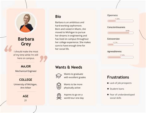 How To Build A Buyer Persona Templates Examples