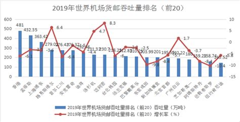 国际航空货运枢纽机场的发展经验及启示 民航·新型智库