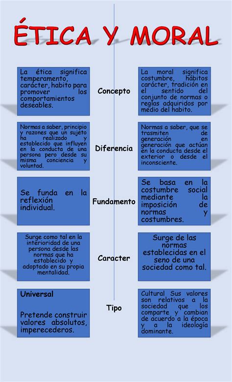 Cuadro Sinoptico Concepto Diferencia Caracter Fundamento Tipo La ética Significa Temperamento