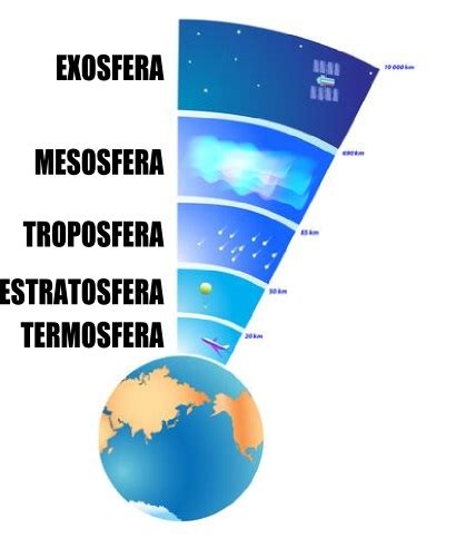 Mais Procurados Camadas Da Atmosfera Para Colorir F43