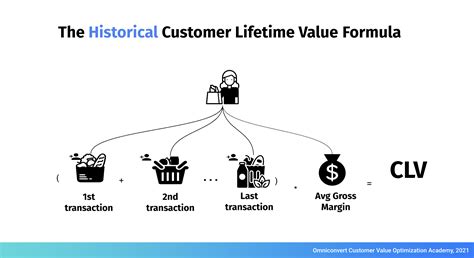 Customer Loyalty Metrics: winning customers and influencing sales.