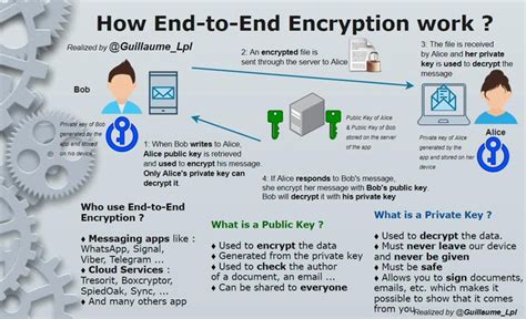 Infosec Infographics