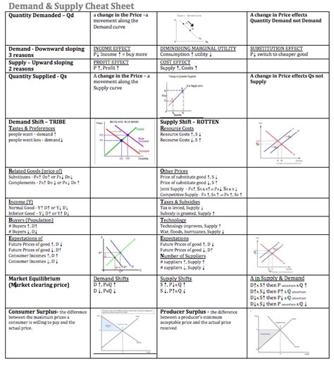 Economics Formula Sheet Pdf