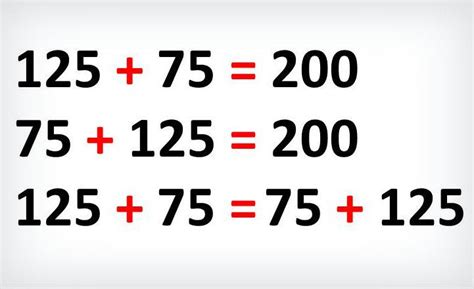 ¿Qué es Propiedad Conmutativa? » Su Definición y Significado [2022]