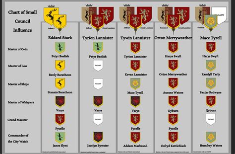 Spoilers All House Of The Week House Redwyne Rasoiaf