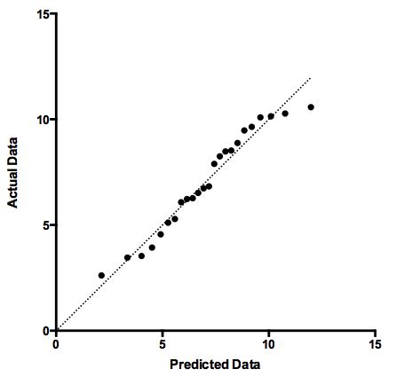 Qq Plot