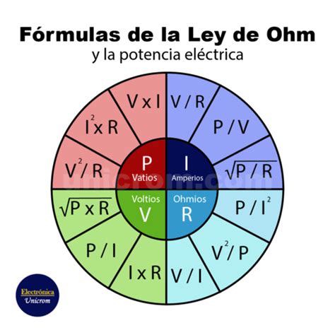 Maduro Sanção cera formula calculo de potencia Leite branco viúvo Pode