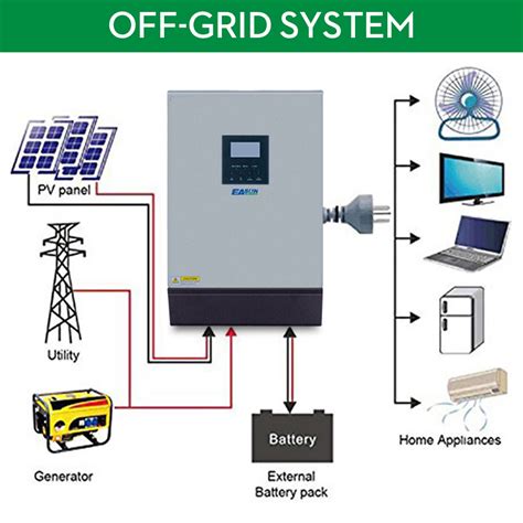 Easun Power Solar Inverter 3kva 24v 220v Hybrid Inverter Pure Sine Wave Built In 50a Pwm Solar