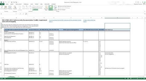 Iso 27001 Templates