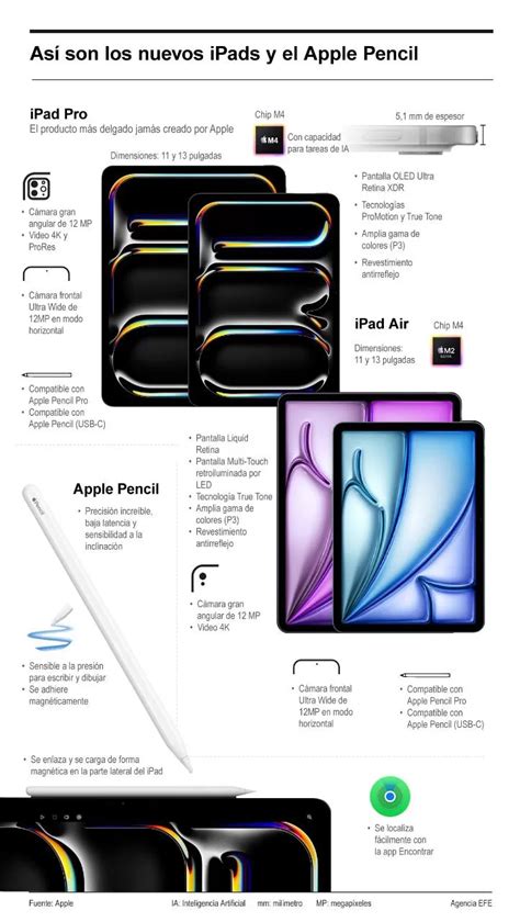 Infograf A Apple Presenta Ipads M S Avanzados Su Chip M Y Un Nuevo