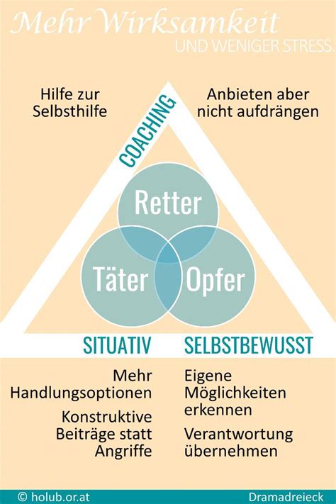 Retter Opfer Oder T Ter Im Dramadreieck Mehr Wirksamkeit Und