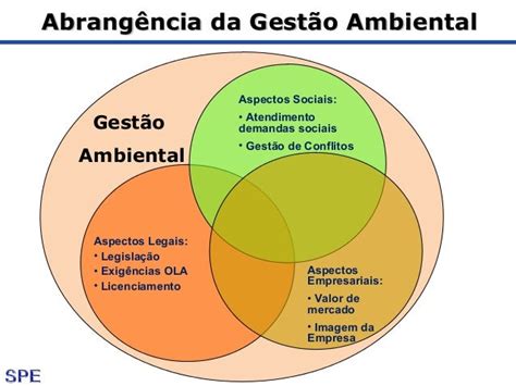 Gestao Ambiental Nachesf