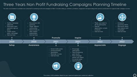 Top 10 Fundraiser Timeline Templates With Samples And Examples