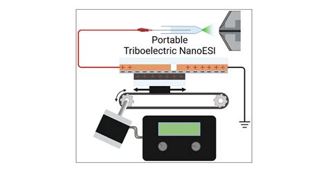 Triboelectric Nanogenerators For The Masses A Low Cost Do It Yourself