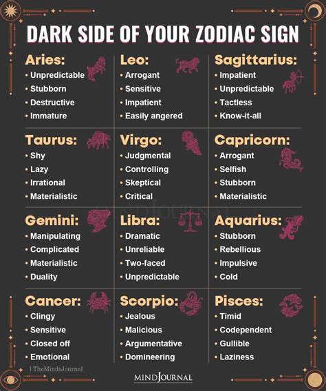 The Dark Side Of Your Zodiac Sign Zodiac Memes Quotes Artofit