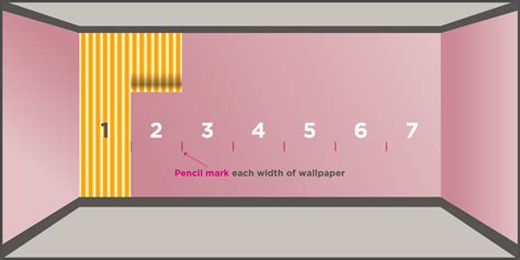 How To Hang Lining Paper Vertically Wallpaperbuddy