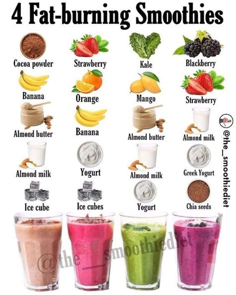 21 Day Smoothie Diet Before And After Drink Daily To Lose Weight Artofit