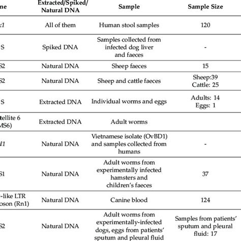 Publications found in the US National Library of Medicine National ...